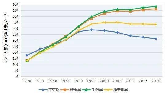 人多车多，就一定堵吗？