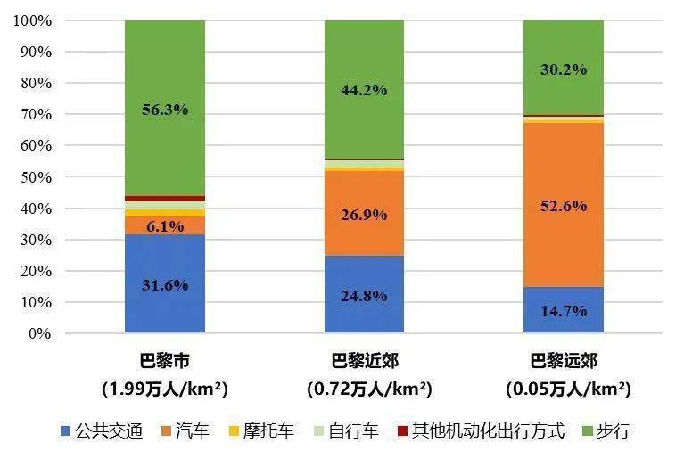 人多车多，就一定堵吗？