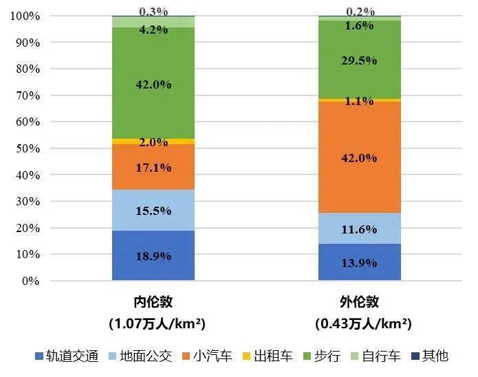 人多车多，就一定堵吗？