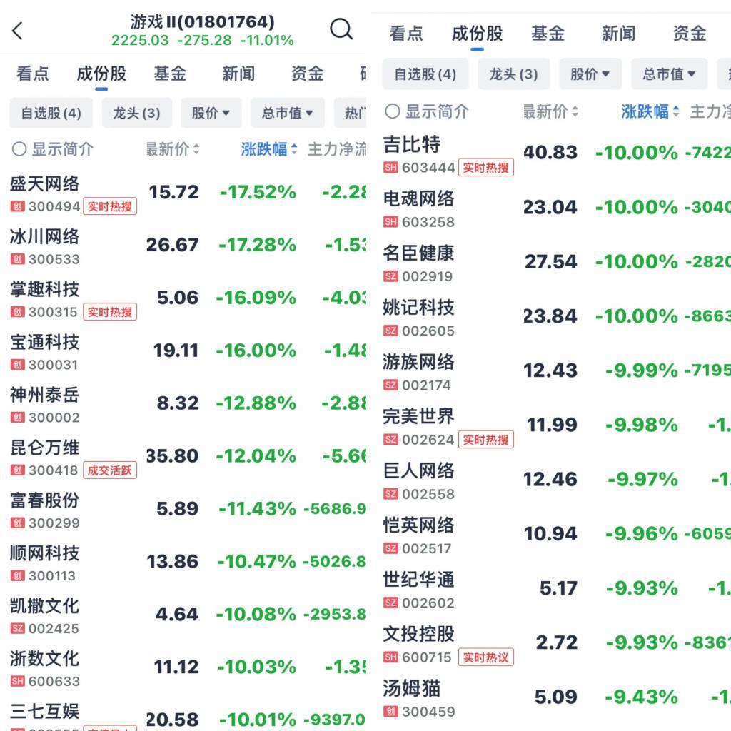 游戏圈惊弓一日