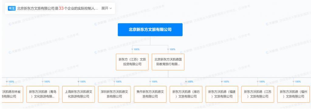 “空降”董宇辉，新东方文旅就会好吗？