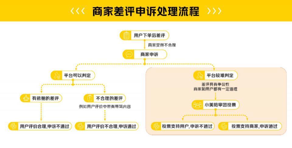 全国排名第一的App，现在成了这种沙雕
