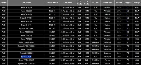 AMD Zen3真乃常青树！锐龙5 5700低调发布：核显没了