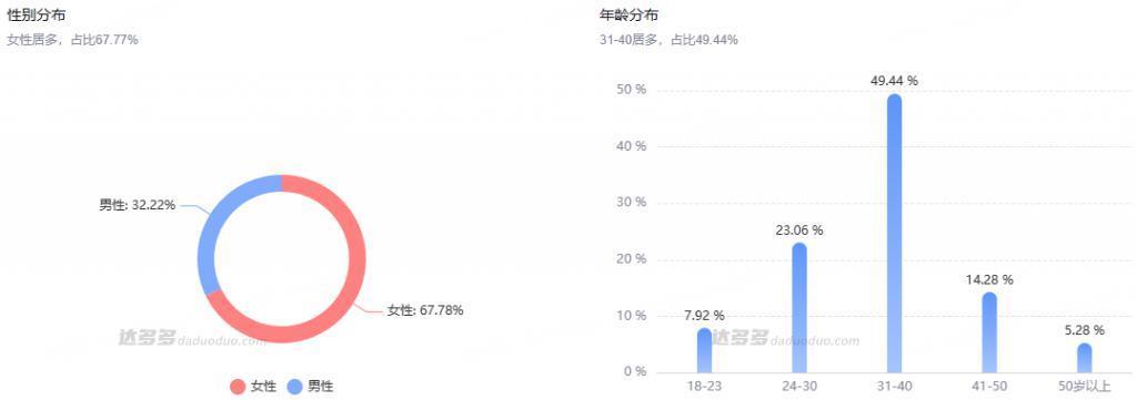卧底董宇辉粉丝群，我发现丈母娘想让他和东方甄选划清界限