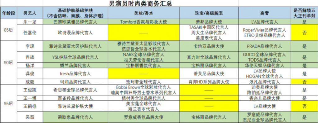2023年流量格局变化：爆款全靠同行衬托，顶流肖战坚挺五年