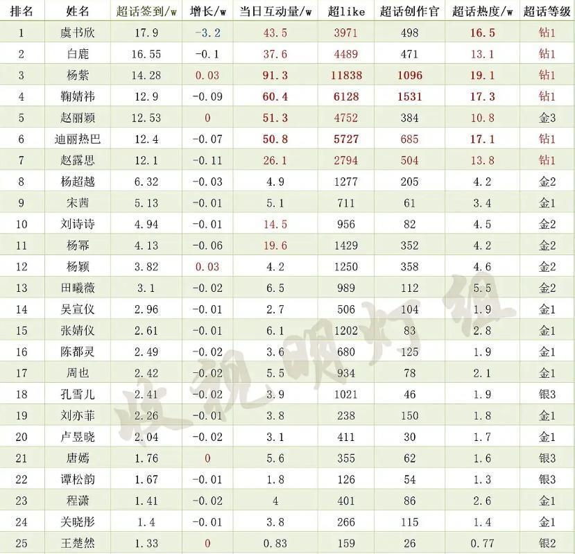 2023年流量格局变化：爆款全靠同行衬托，顶流肖战坚挺五年