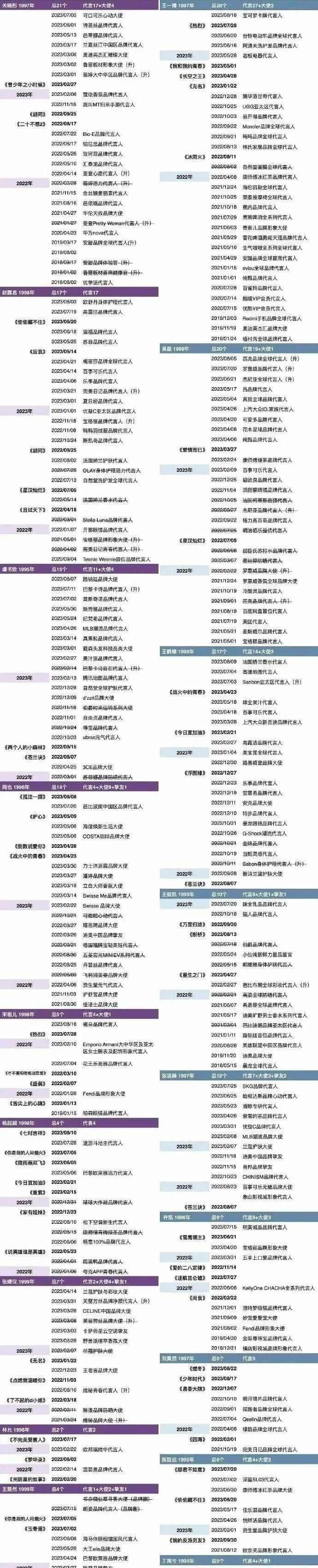 2023年流量格局变化：爆款全靠同行衬托，顶流肖战坚挺五年