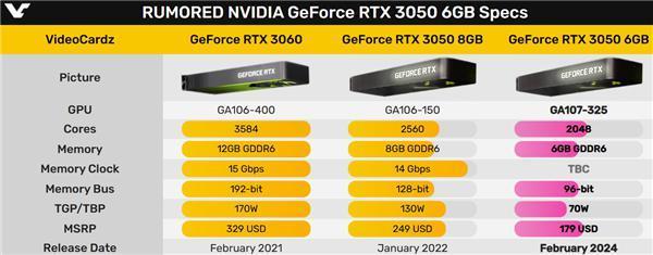 RTX 3060/3050卖不动砸手里了！坐等大降价
