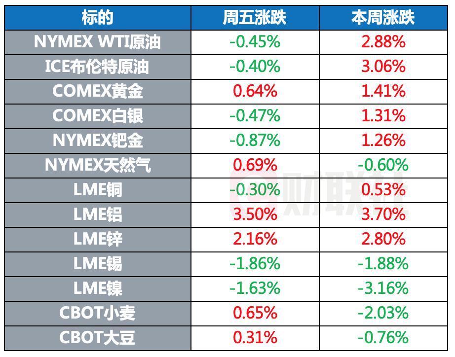 美国拟加大对俄制裁力度 以色列称几乎完全控制加沙北部