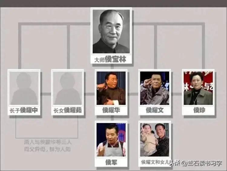 侯宝林先生的三段婚姻，除了留下七个子女，还留下一大遗憾