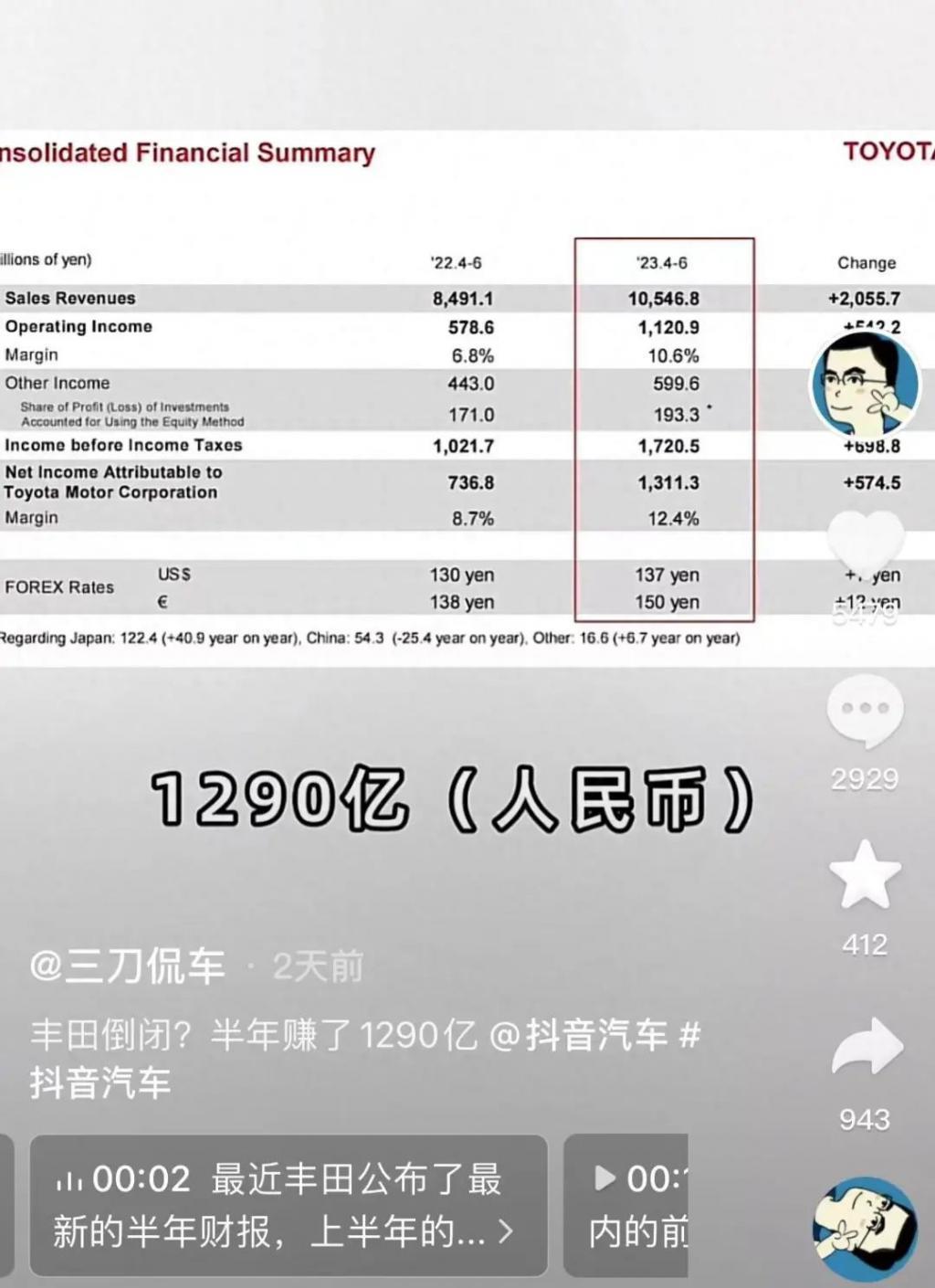 丰田半年1296亿利润，国产新能源比谁更能亏，要学啥，反思啥？