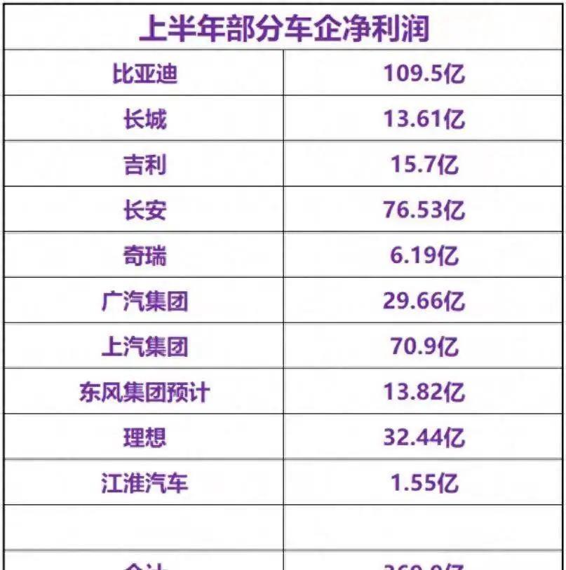 丰田半年1296亿利润，国产新能源比谁更能亏，要学啥，反思啥？