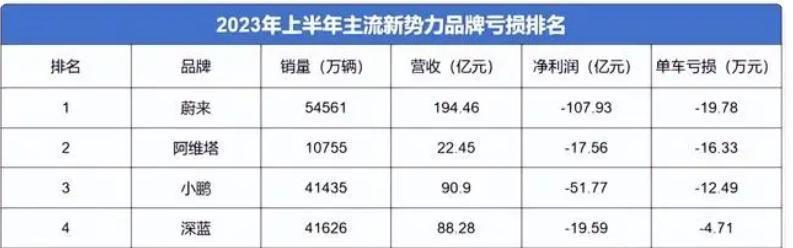 丰田半年1296亿利润，国产新能源比谁更能亏，要学啥，反思啥？