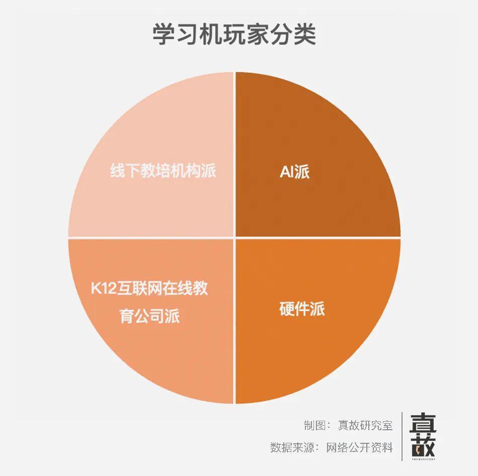 学习机，俘获海淀妈妈