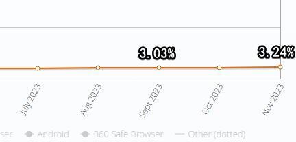 硬刚UC、夸克,这浏览器终于杀回来了