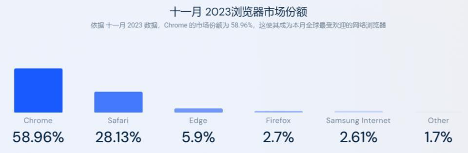硬刚UC、夸克,这浏览器终于杀回来了