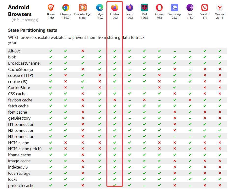 硬刚UC、夸克,这浏览器终于杀回来了