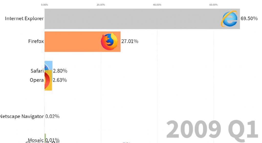 硬刚UC、夸克,这浏览器终于杀回来了