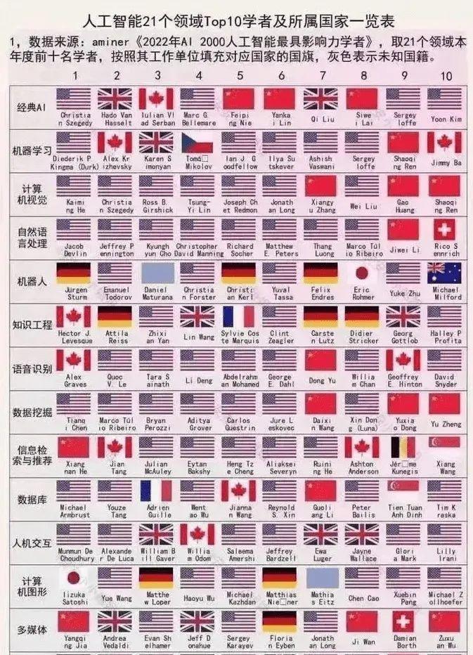 谁在扼杀中国的第三代“科学力量”？
