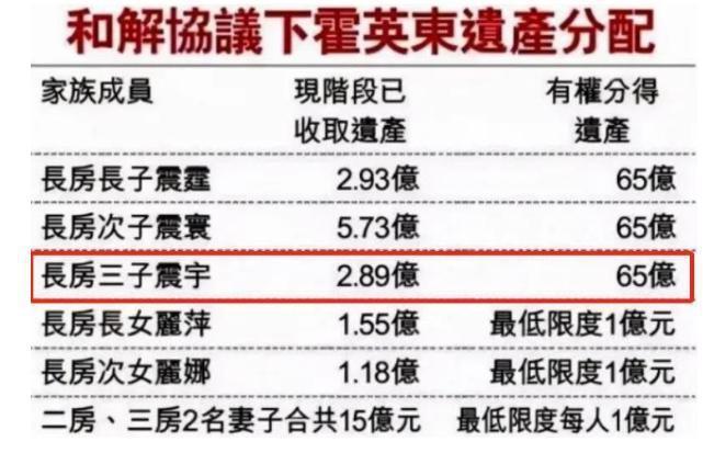 曝郭晶晶夫妇捐甘肃7000万，4年捐3亿，不炫富不混贵妇圈，是豪门清流