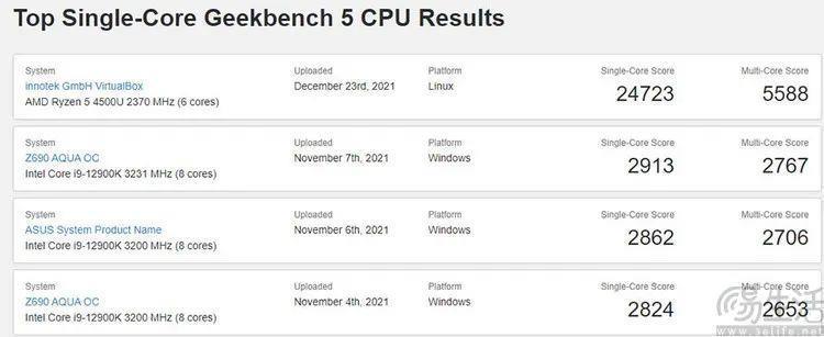 在电脑的CPU上比拼“AI算力”，现阶段其实并不实际