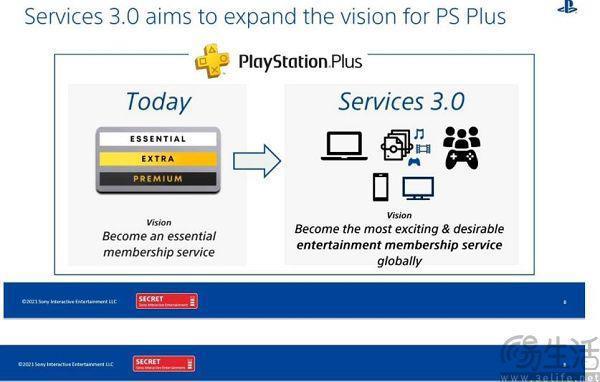 微软有的索尼也要有，PS Plus全平台订阅将至
