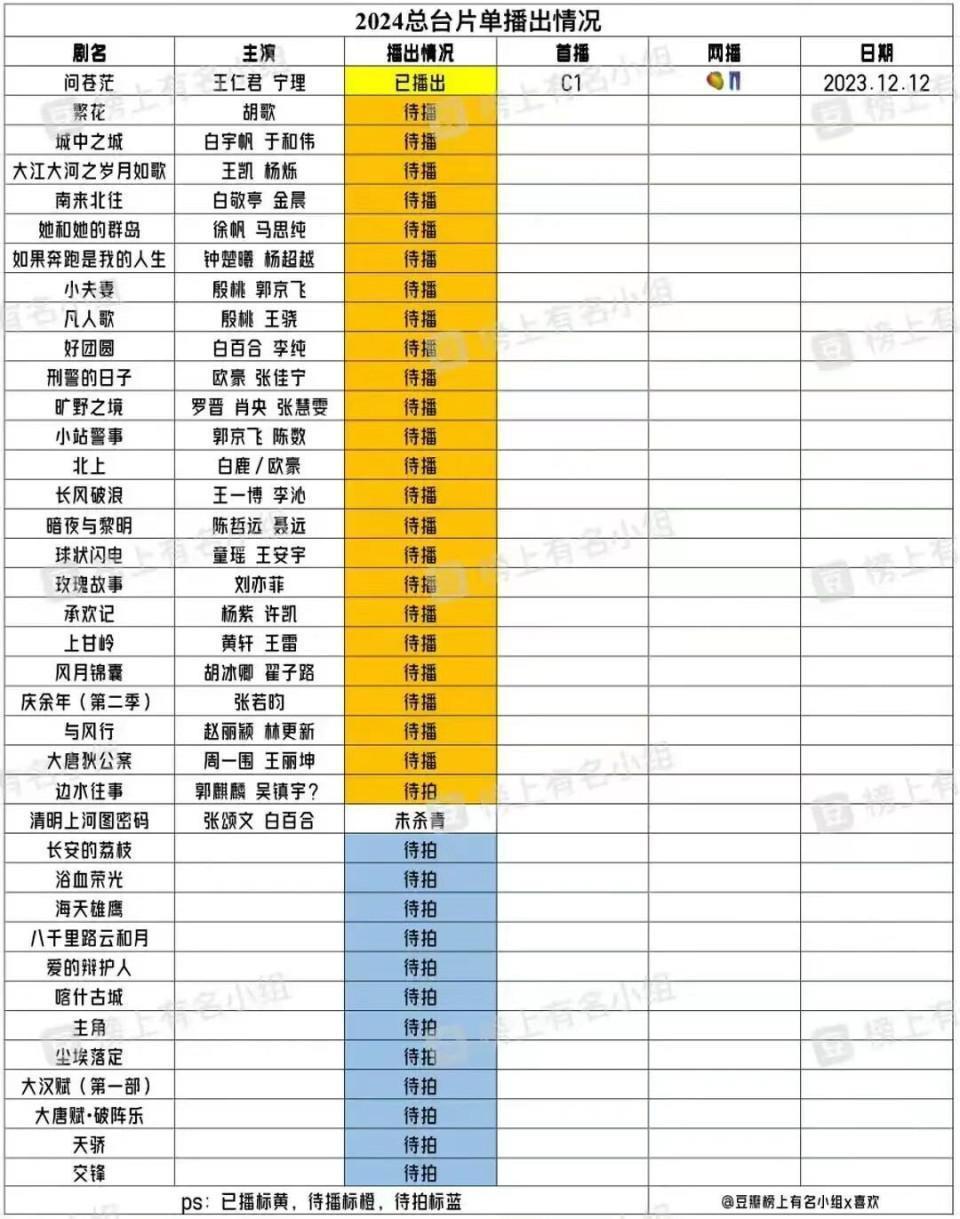 总台2024电视剧片单发布，《庆余年2》等38部作品在列