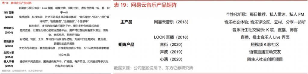 腾讯音乐“借坡下驴”