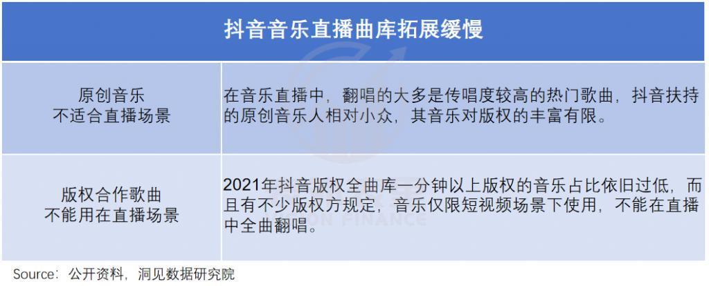 腾讯音乐“借坡下驴”