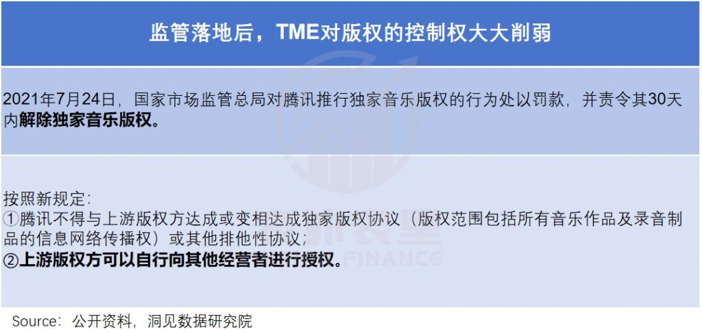 腾讯音乐“借坡下驴”