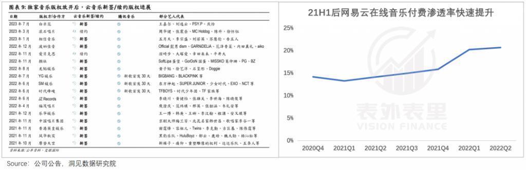 腾讯音乐“借坡下驴”