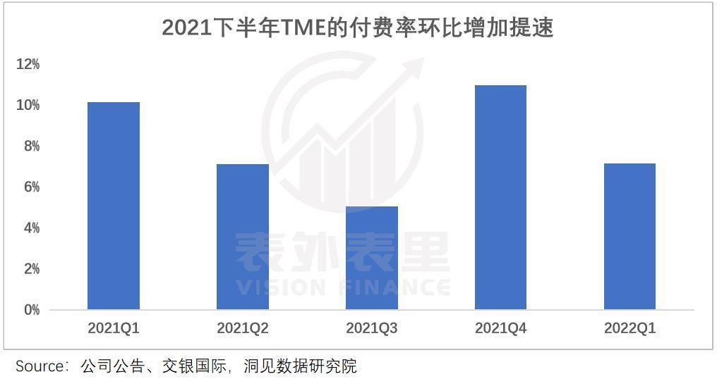 腾讯音乐“借坡下驴”