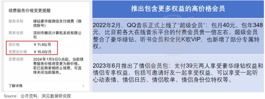 腾讯音乐“借坡下驴”