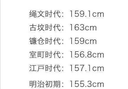 残忍现实，日本人的身高越来越矮了