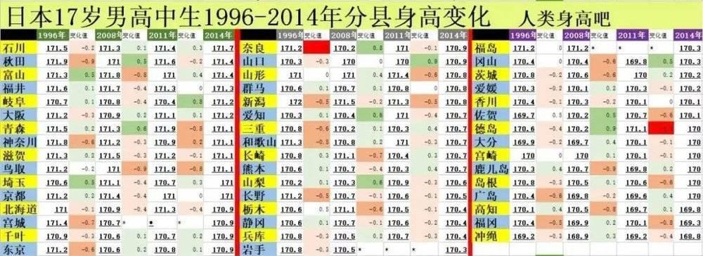 残忍现实，日本人的身高越来越矮了