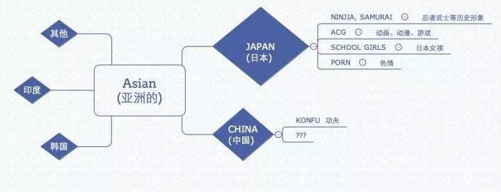 残忍现实，日本人的身高越来越矮了