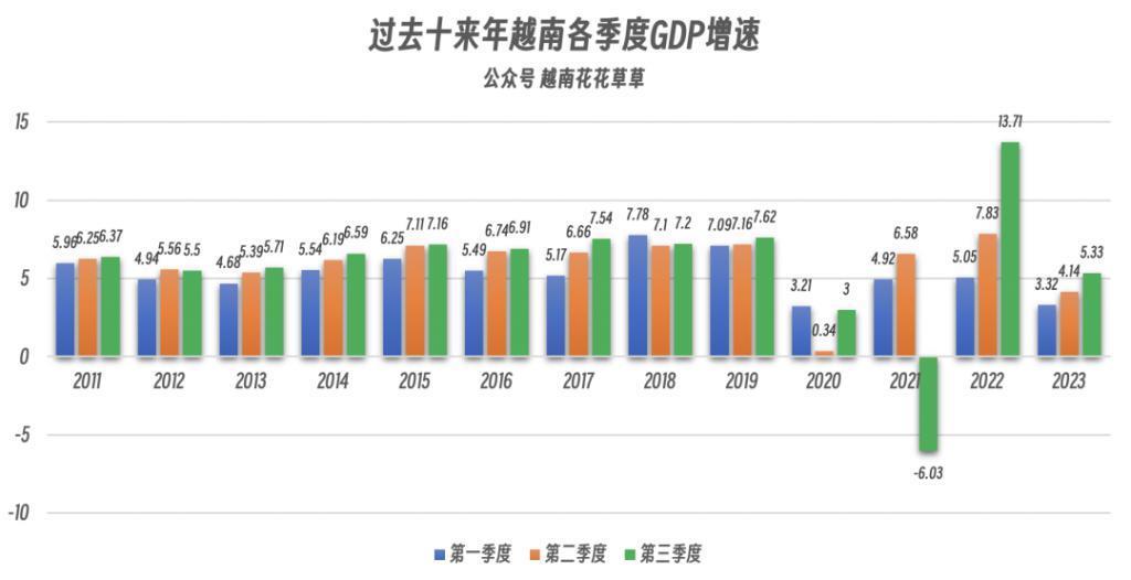 官方盘点：越南2023年度十大事件