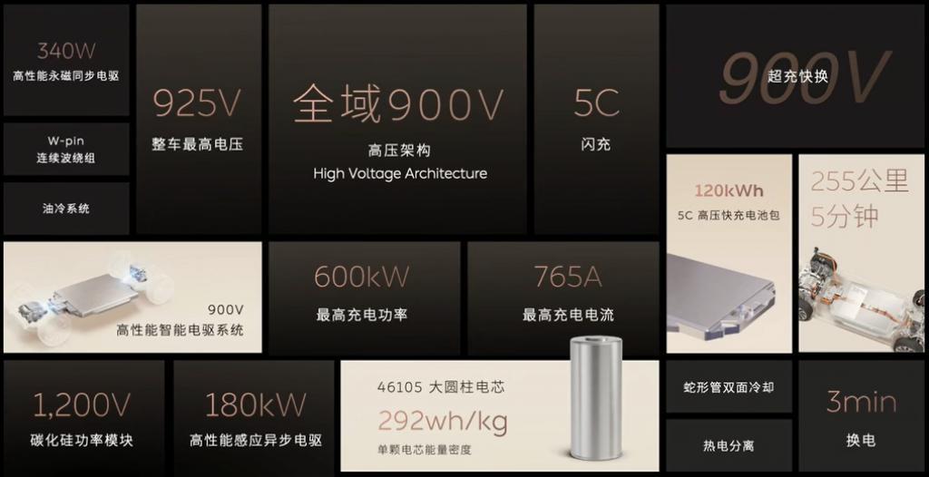 说到底，我们还是希望蔚来能成功