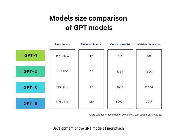 从山姆·奥特曼的圣诞愿望清单，看清2024年大模型发展方向