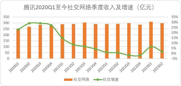 腾讯准备打出手中最重要一张牌