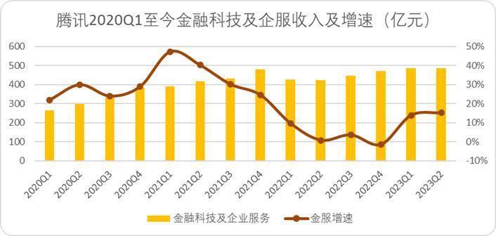 腾讯准备打出手中最重要一张牌