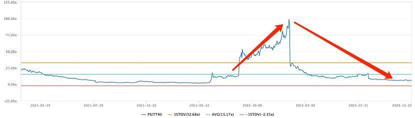 东方甄选“去董宇辉”未遂 “去抖化”仍在路上