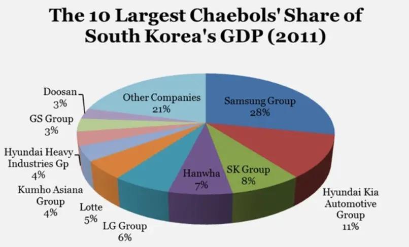 韩国财阀到底有多恐怖？那些年，被玩弄、逼疯的金丝雀美人