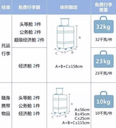 背着大米去韩国的人，把飞机“压垮”了
