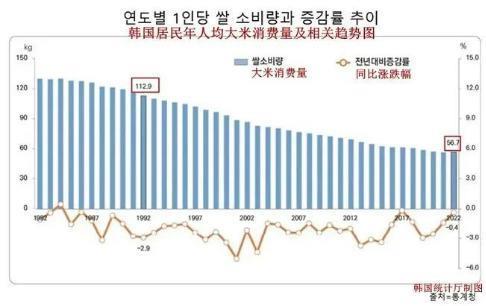 背着大米去韩国的人，把飞机“压垮”了