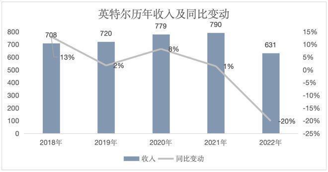 拿到首台2纳米光刻机，英特尔真做好准备了吗？