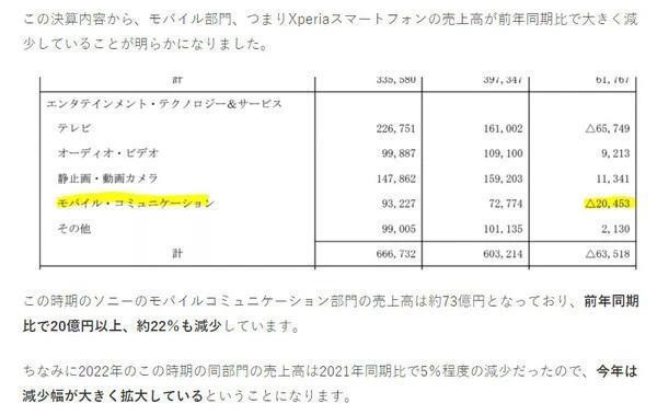 发布两年，如今只能六折清仓！索尼PRO-I到底怎么了？