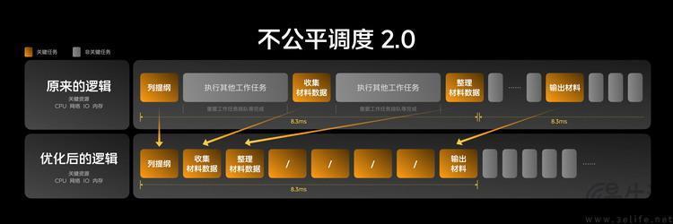 iQOO Neo9系列揭秘：“全大核” 自研芯片，重塑电竞性能感知