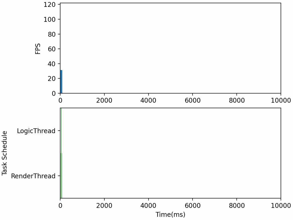 iQOO Neo9系列揭秘：“全大核” 自研芯片，重塑电竞性能感知