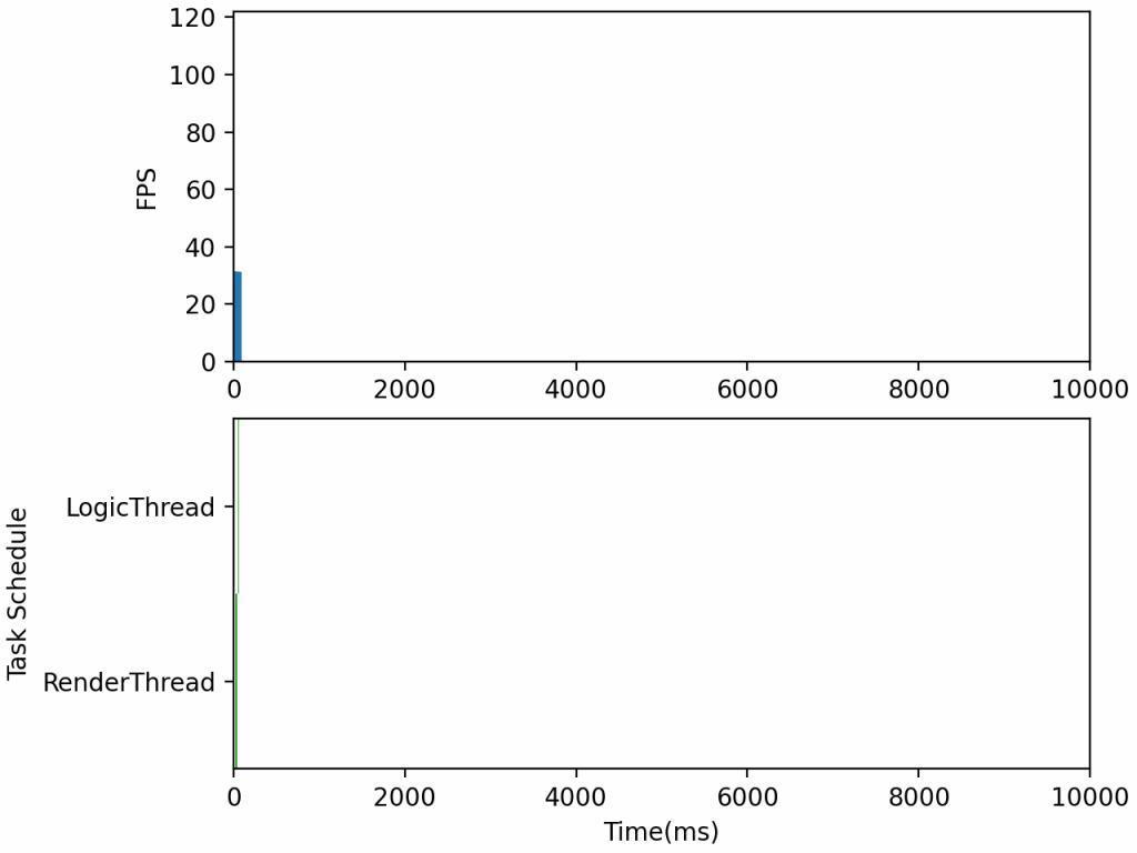 iQOO Neo9系列揭秘：“全大核” 自研芯片，重塑电竞性能感知
